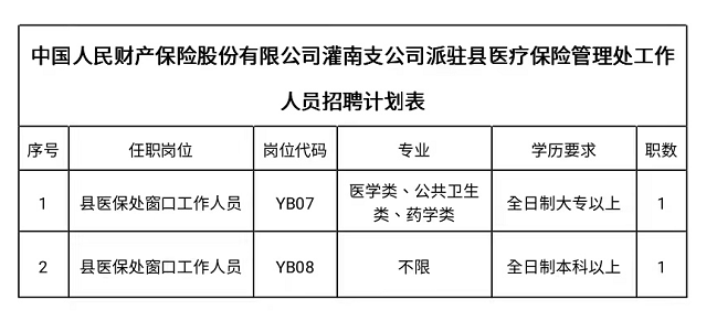 1663061828177392.png 保險公司崗位表.png